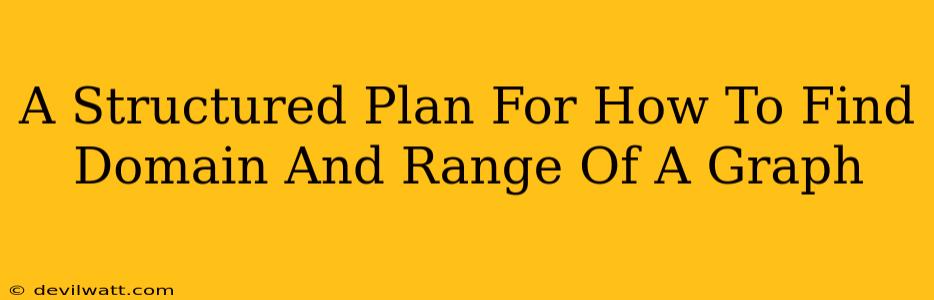 A Structured Plan For How To Find Domain And Range Of A Graph