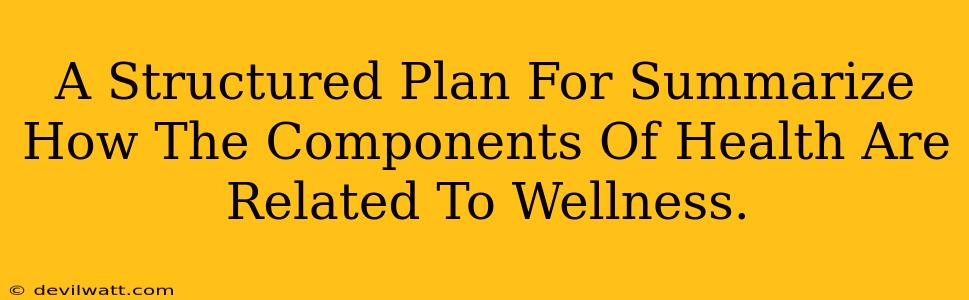 A Structured Plan For Summarize How The Components Of Health Are Related To Wellness.