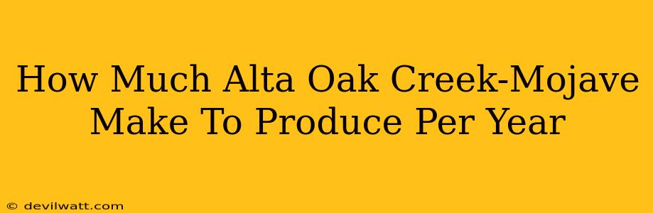 How Much Alta Oak Creek-Mojave Make To Produce Per Year