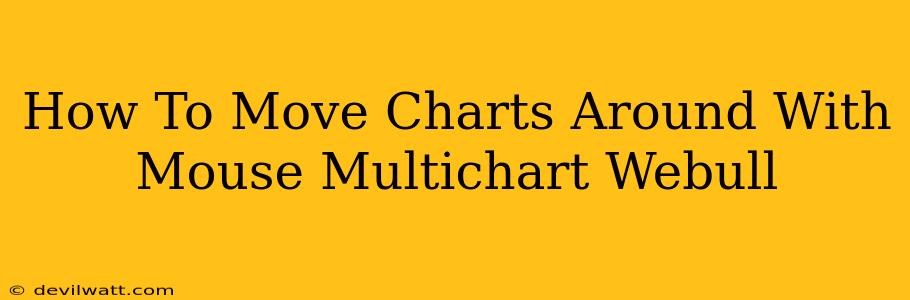 How To Move Charts Around With Mouse Multichart Webull