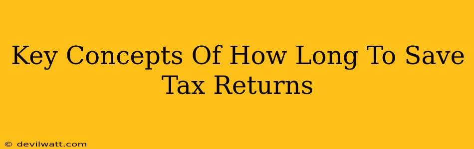 Key Concepts Of How Long To Save Tax Returns