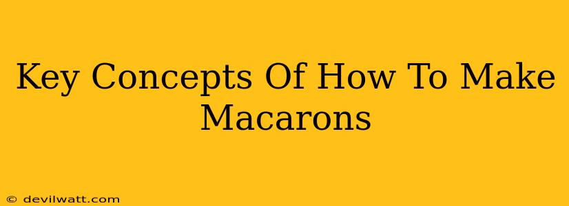 Key Concepts Of How To Make Macarons